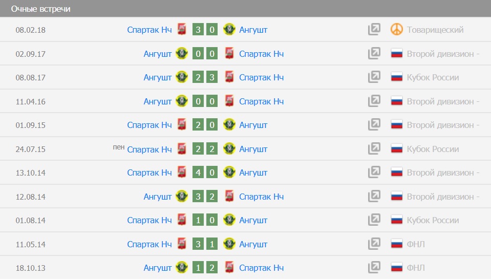 «СПАРТАК-НАЛЬЧИК» -  «АНГУШТ»