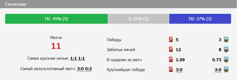 «Спартак-Нальчик» – «Машук-КМВ»